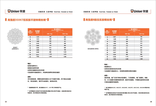 維爾卡抗旋轉(zhuǎn)和8股